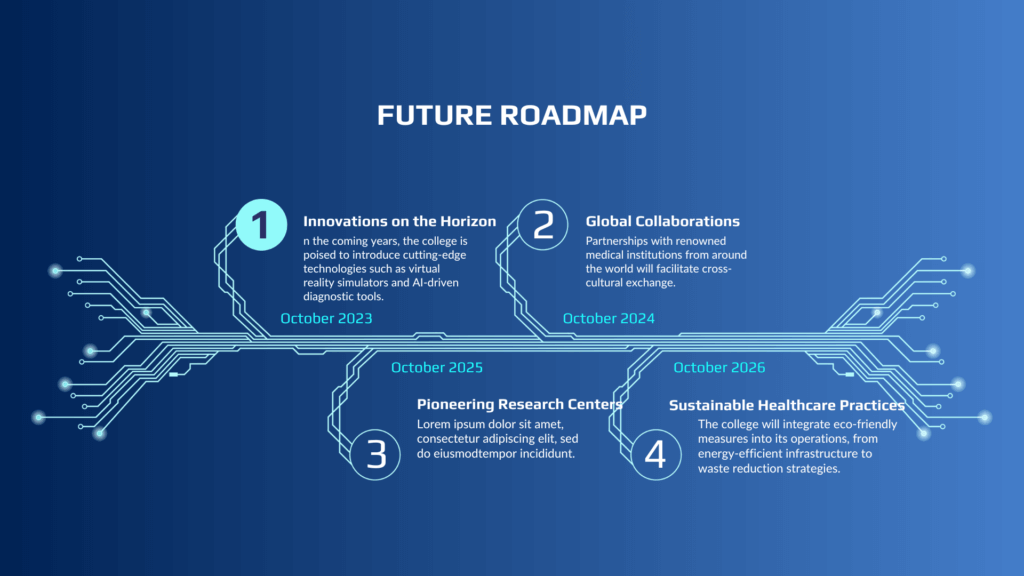 Gouru Devi Medical College - Future Roadmap